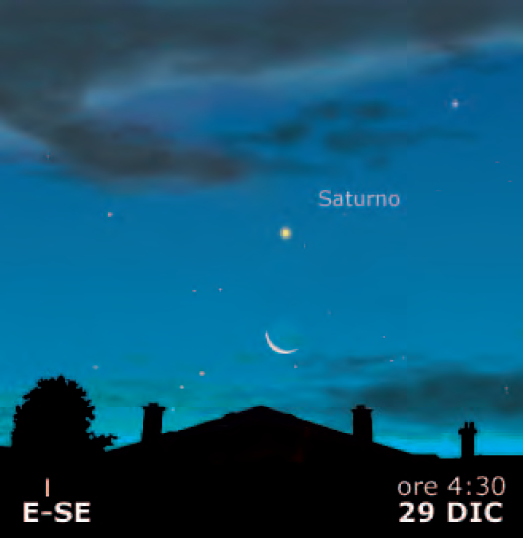 Congiunzione Luna Saturno