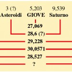schema planet X