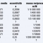 tabella distanze