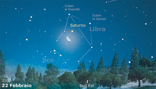 Luna e Saturno