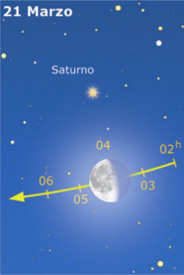 congiunzione_luna21Mar