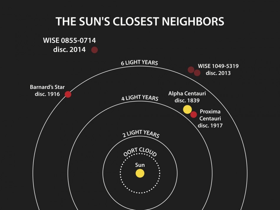 41494-i-sistemi-stellari-pi-vicini-al-sole