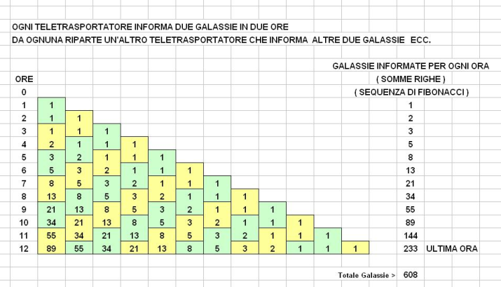 soluzione