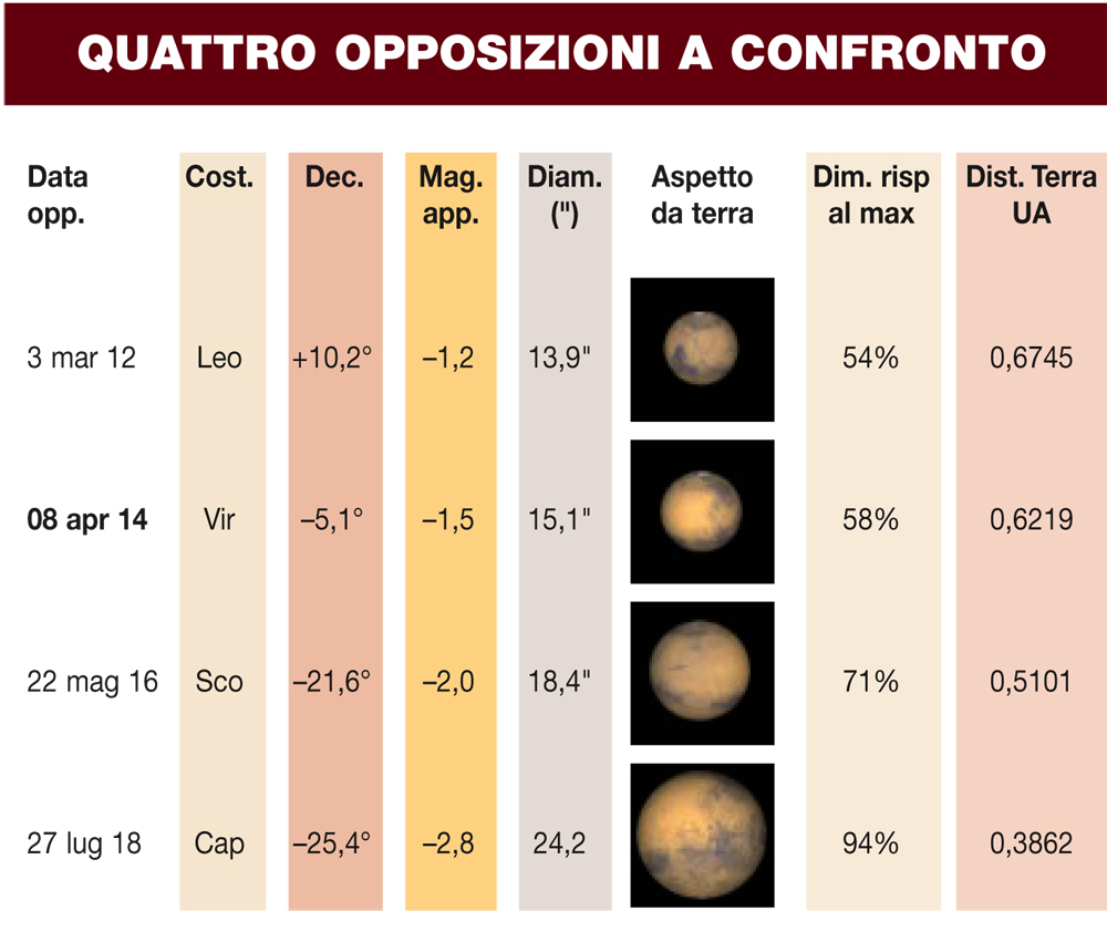 Coelum 179