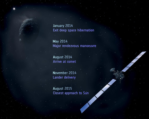 Rosetta_mission_milestones_node_full_image