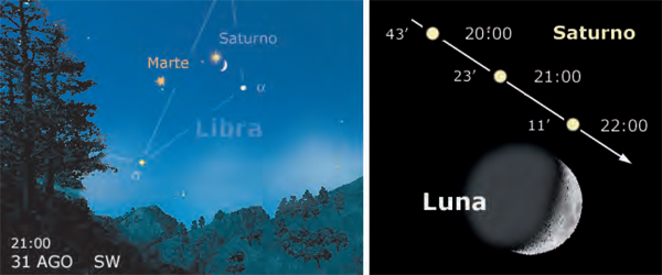 Congiunzione Saturno Marte e Luna