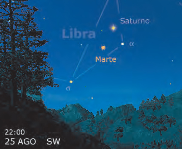 Marte e Saturno in congiunzione nella Libra