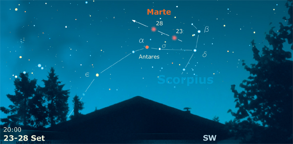 Avvicinamento Marte Antares