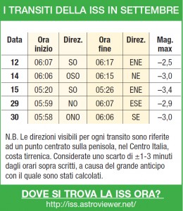 iss settembre