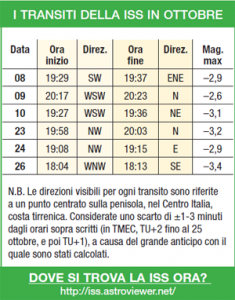 transiti ISS