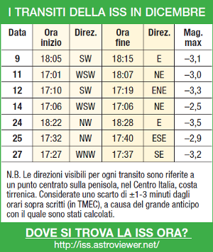 cielo_event_date_ISS_table_dic2014