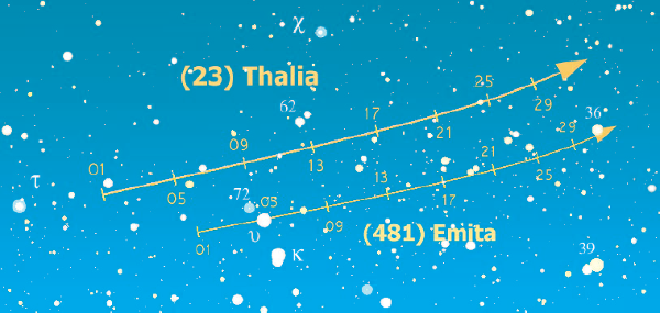 Asteroidi dic 2014