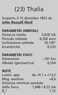cielo_event_date_asteroidi_table_dic2014