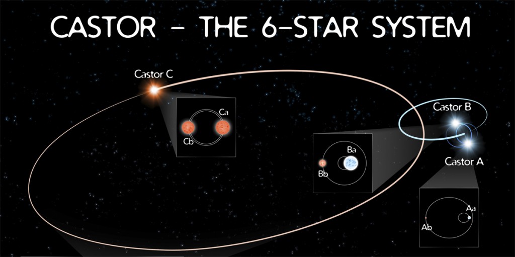 six stars
