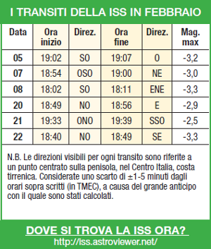 ISS_table_febbraio