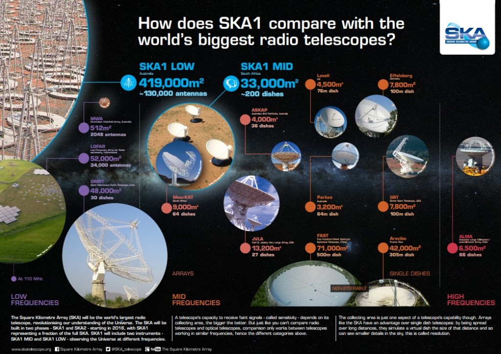 SKA-paragonato-ad-altri-grandi-radiotelescopi