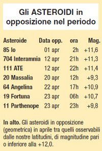 tab_asteroidi