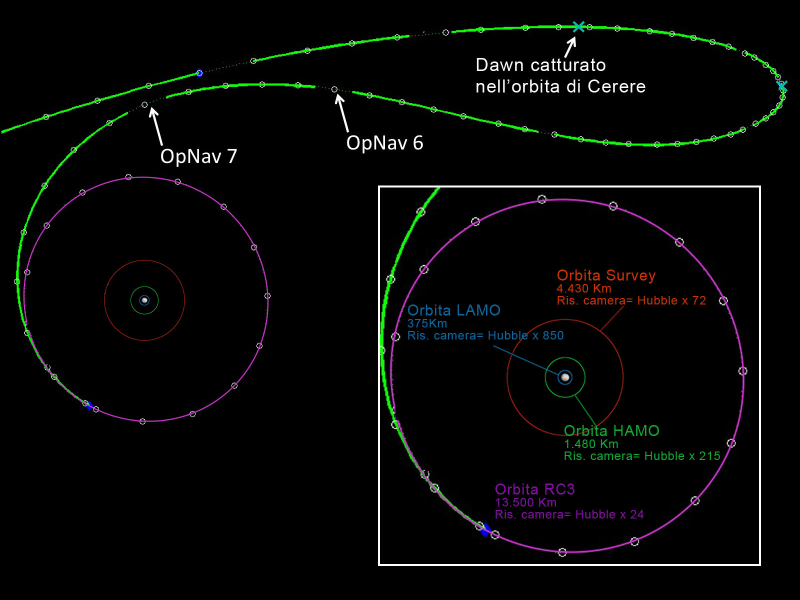 orbite-dawn1