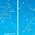 asteroidi