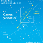 asteroidi