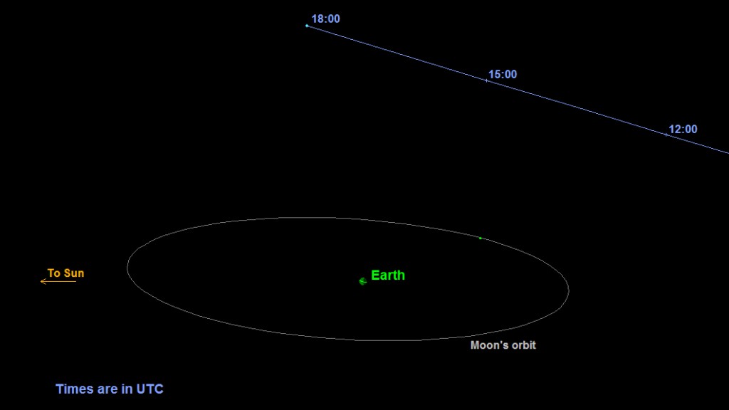 asteroid20151021-16