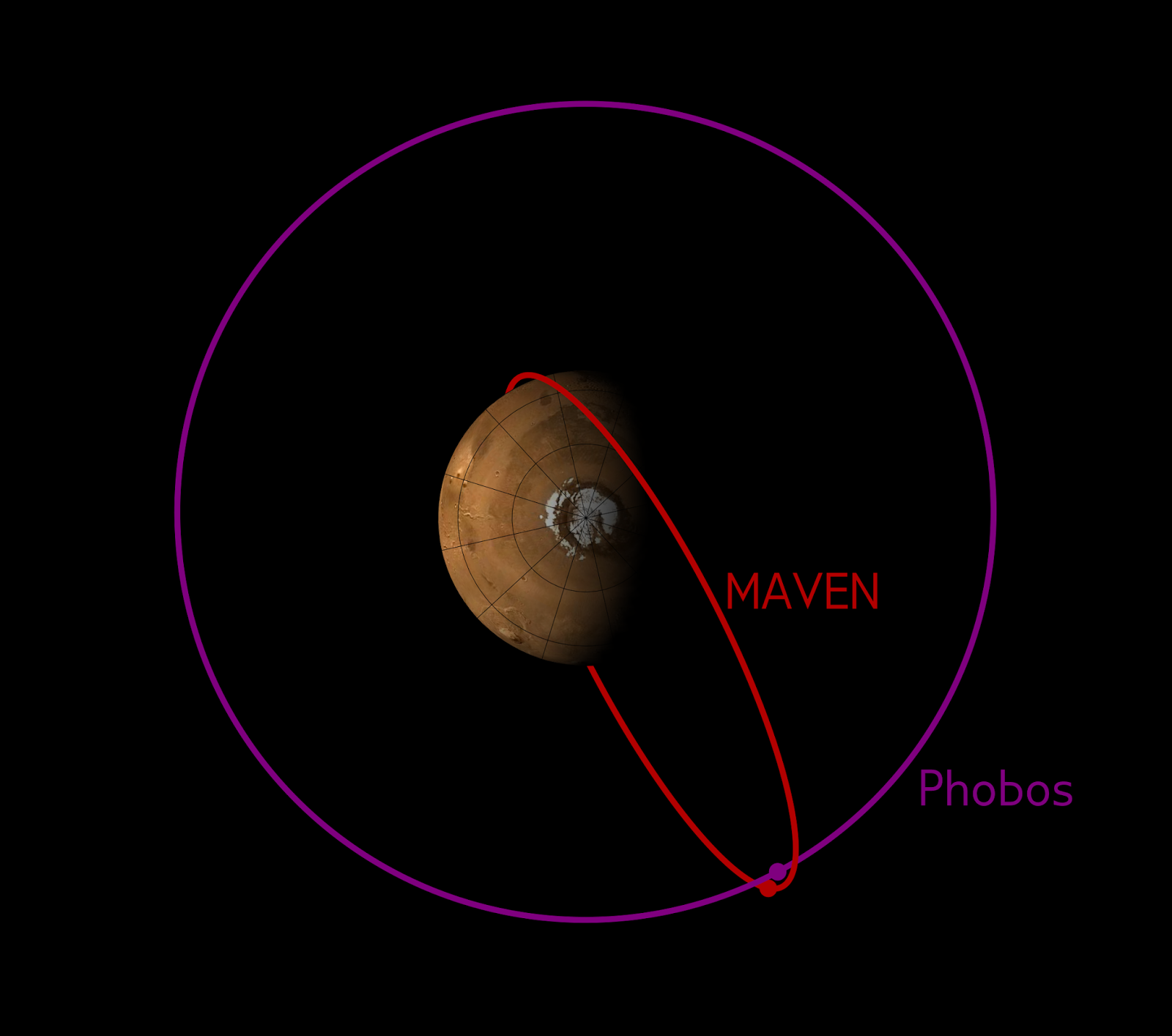 orbit_compare