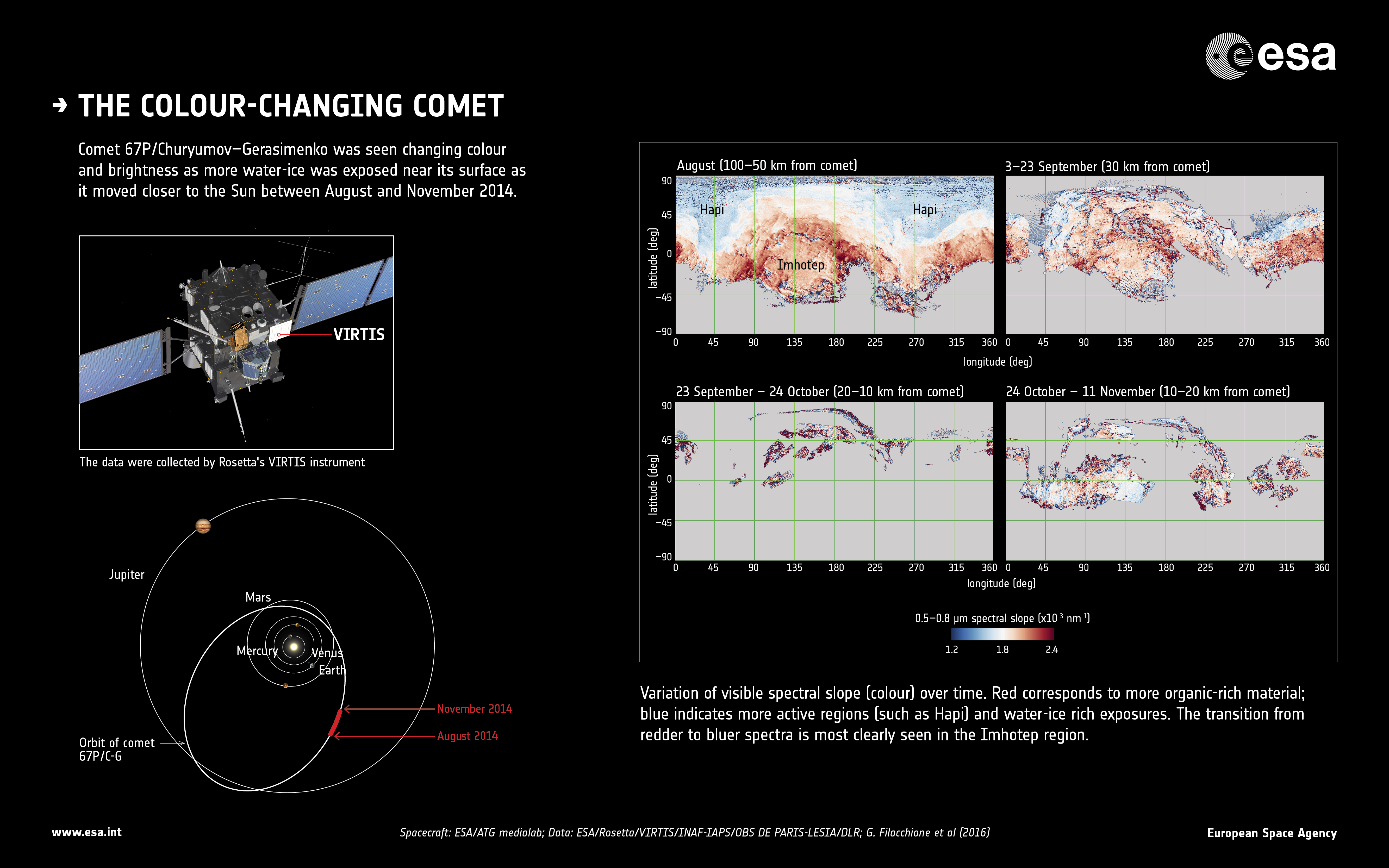 The_colour-changing_comet