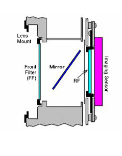 filtro-idas-lps-d1-per-canon-eos-full-frame