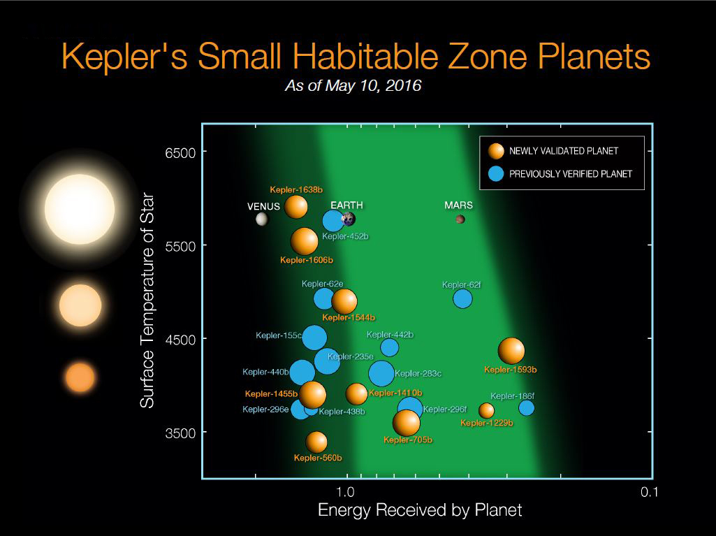 kepler_fig10