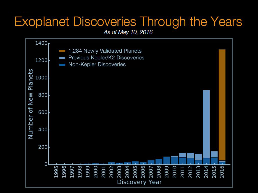kepler_fig2_0