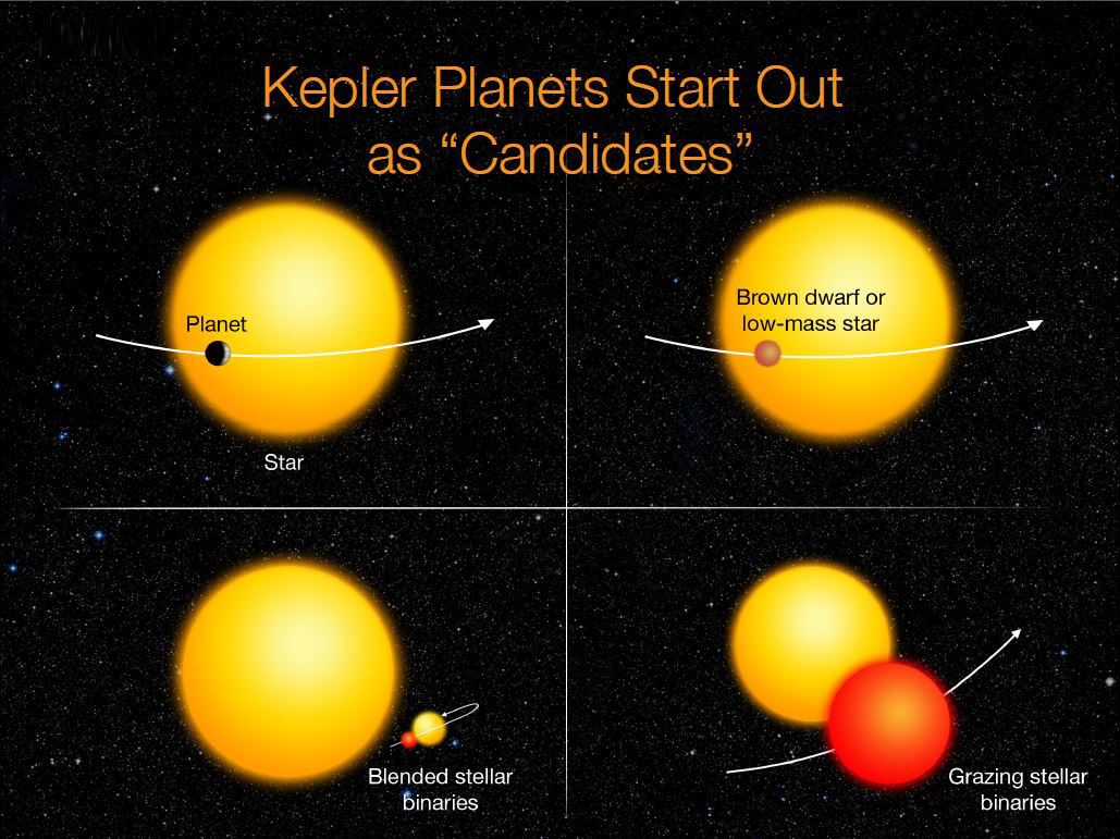kepler_fig3_0