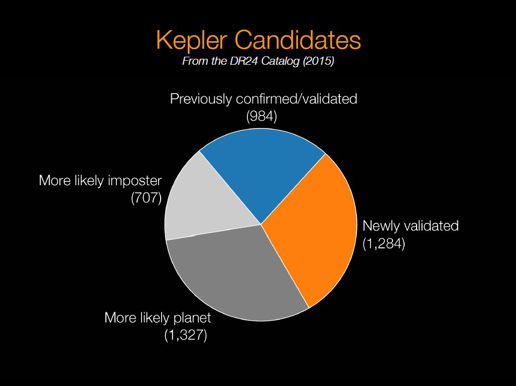 kepler_fig7_0