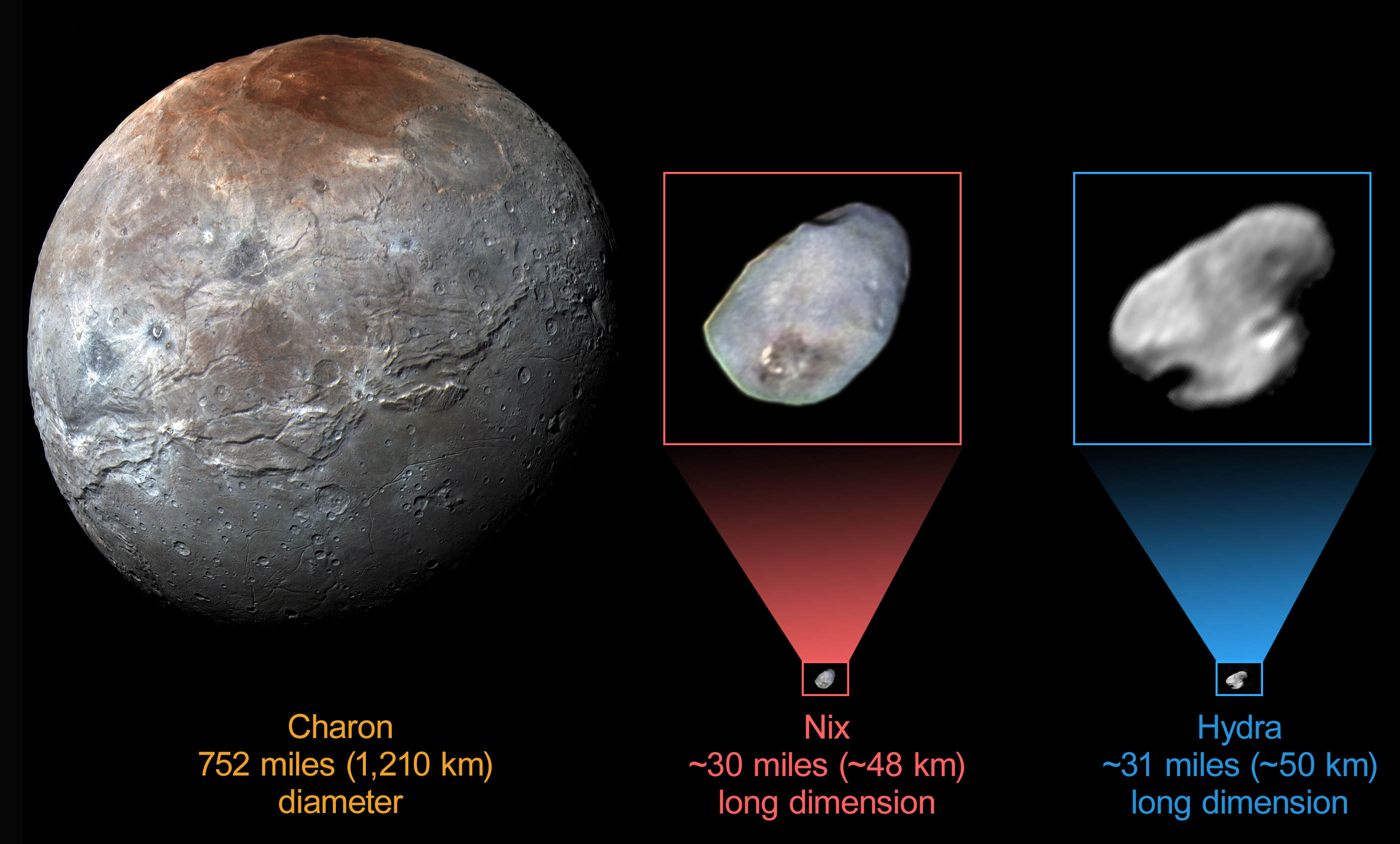 nh-pure-ice_nix_hydra_charon_spectra-composite