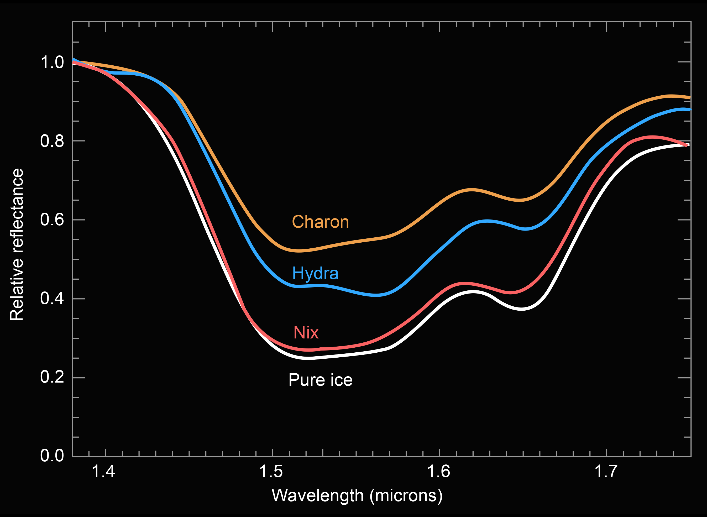 nh-spectra-composite_0