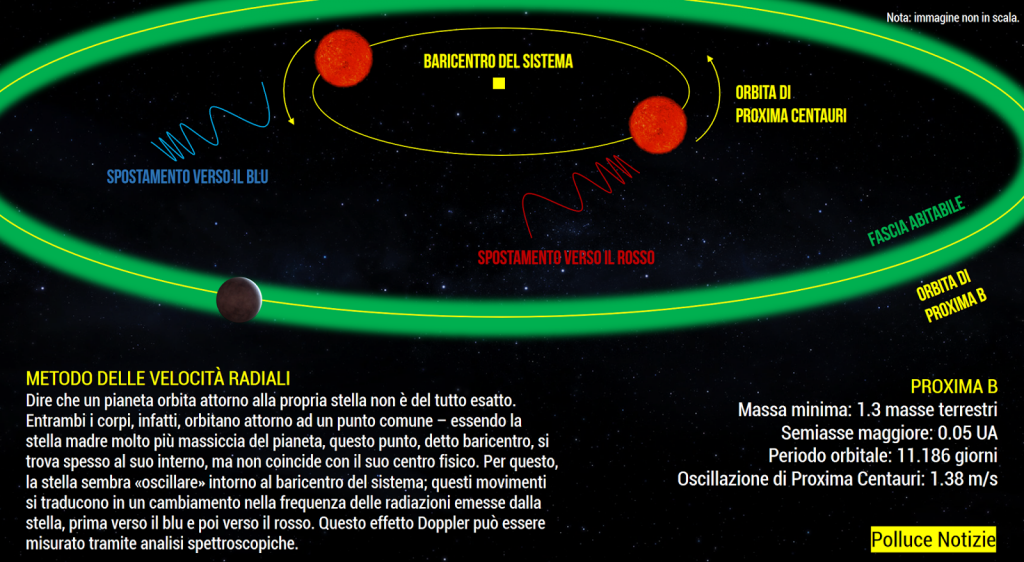 proxima