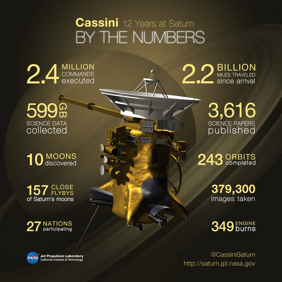 cassinibythenumbers_20160915_final