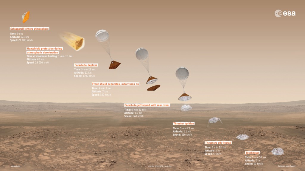 ExoMars2016_DescentInfographic_16x9_20160223_1280