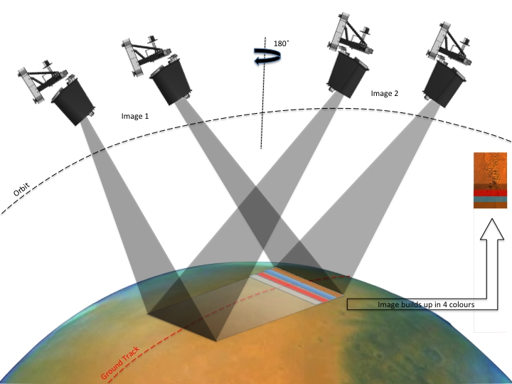 How_TGO_s_camera_takes_stereo_images