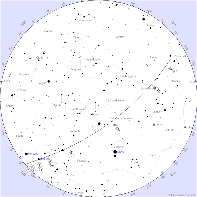 ISS Coelum 16 gennaio