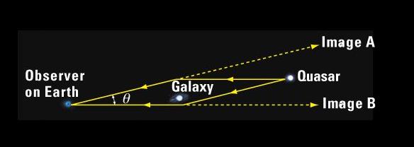 ScienzaPerTutti_effetto_lente_gravitazionale