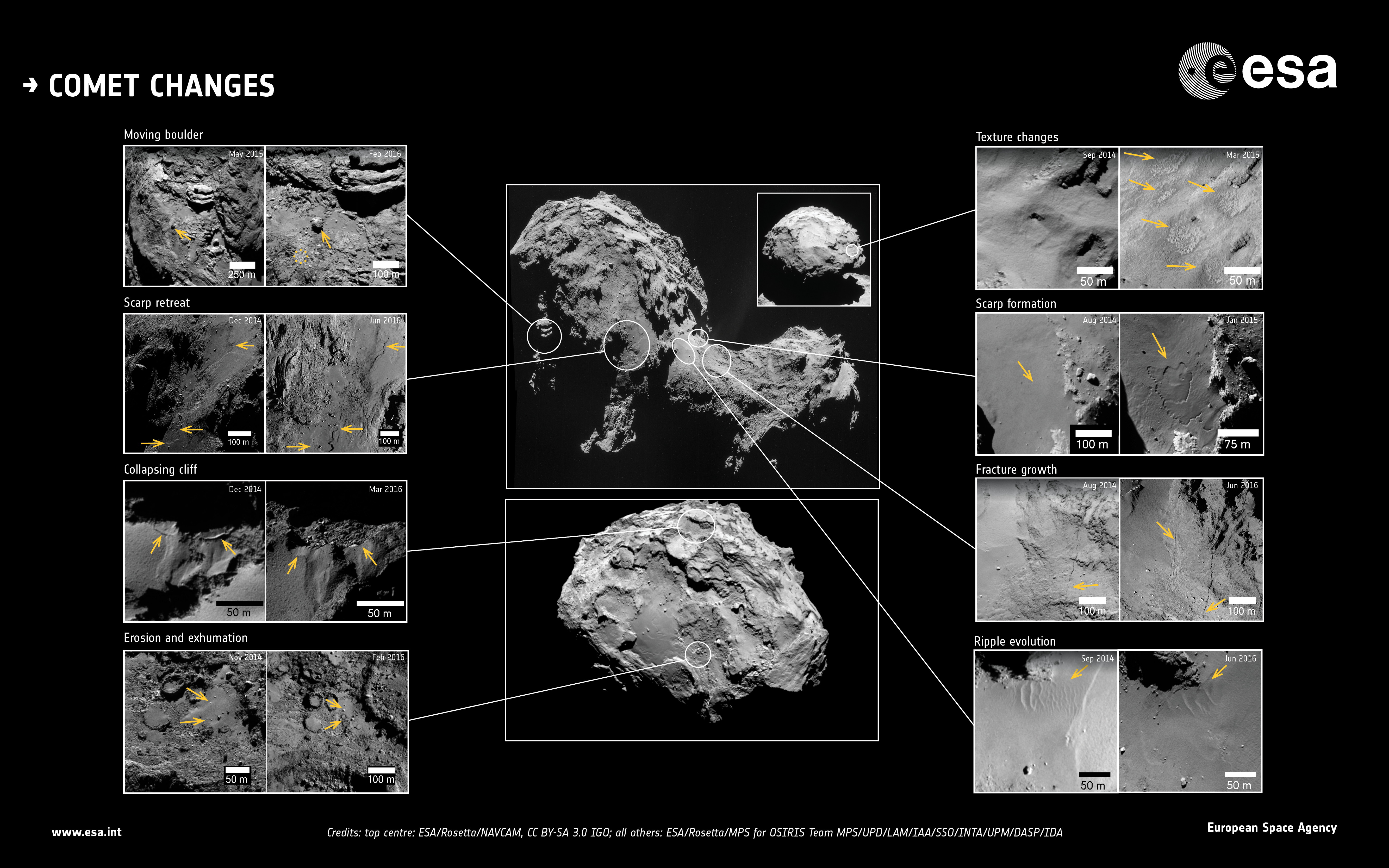 Comet_changes