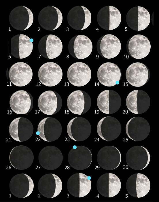 Tavola Luna aprile 210
