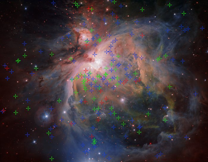 The Orion Nebula showing three populations of young stars nebulosa di Orione e diverse popolazioni stellari VLT Survey Telescope (VST)