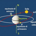 equinozio