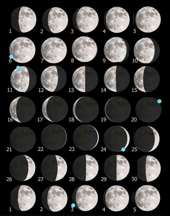 Fasi e librazioni Luna di settembre 2017