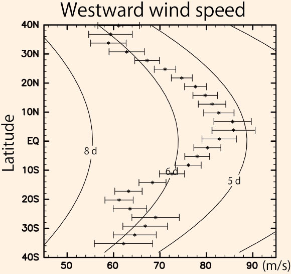 image_5187_2-Venus-Equatorial-Jet grafico velocità dei venti venusiani