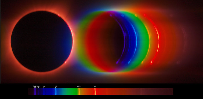 La "colorsfera" del Sole