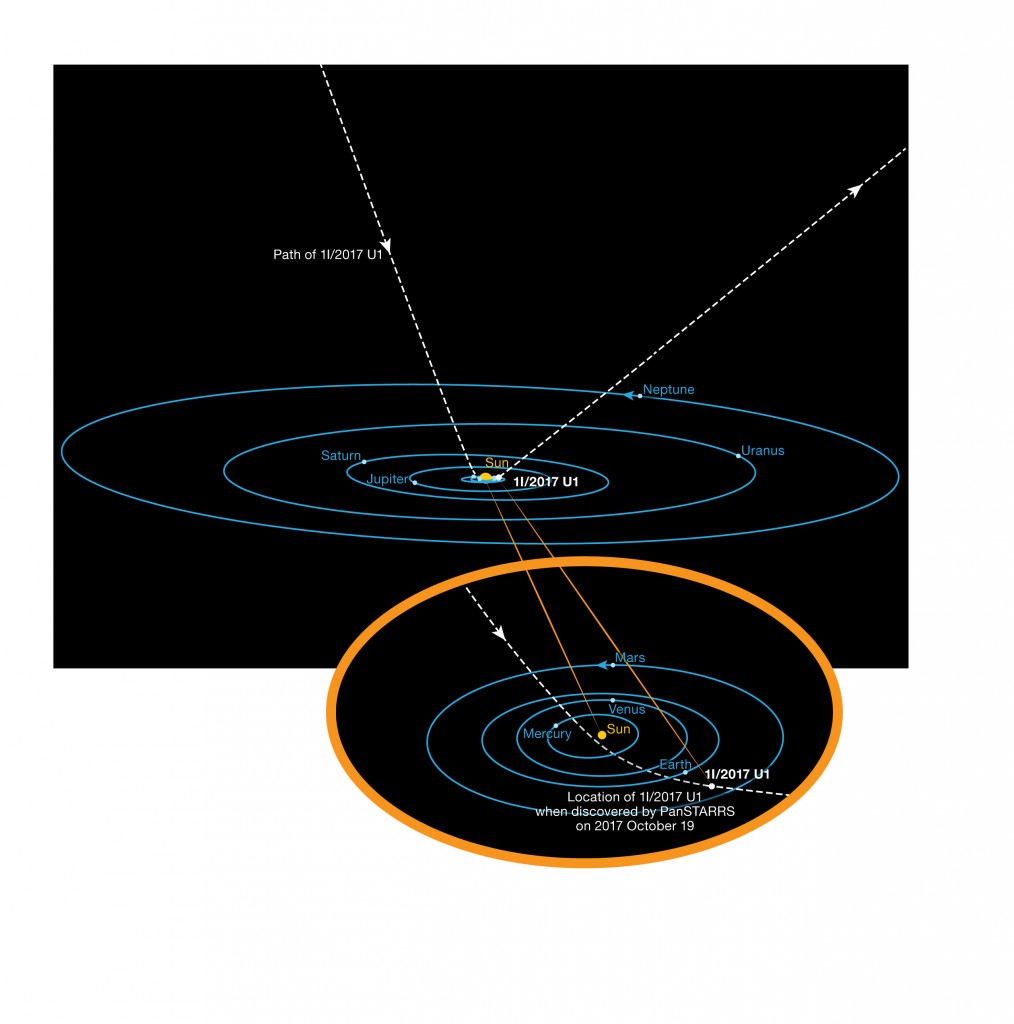 The Orbit of âOumuamua