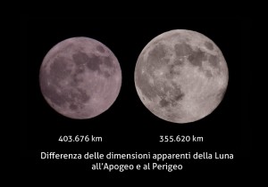 Super Luna confronto