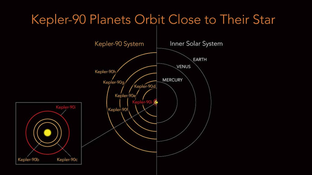 fig6-comparison-split-kepler-90_inner-ss